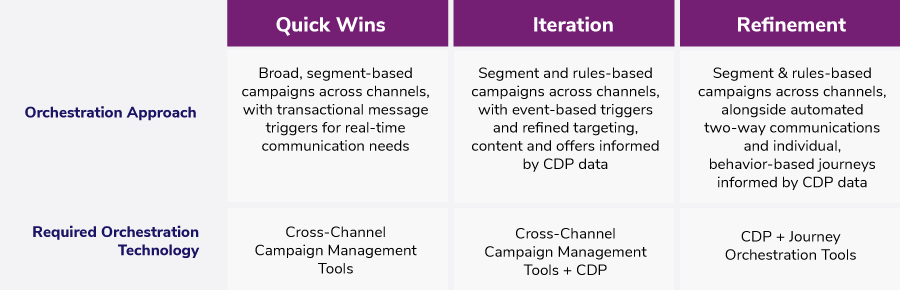 graph on quick wins iterate and refine