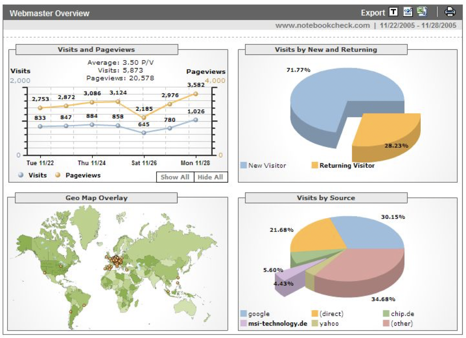 Ben's Guide to Bux Zero in Ireland - Google Analytics 4 Consultant