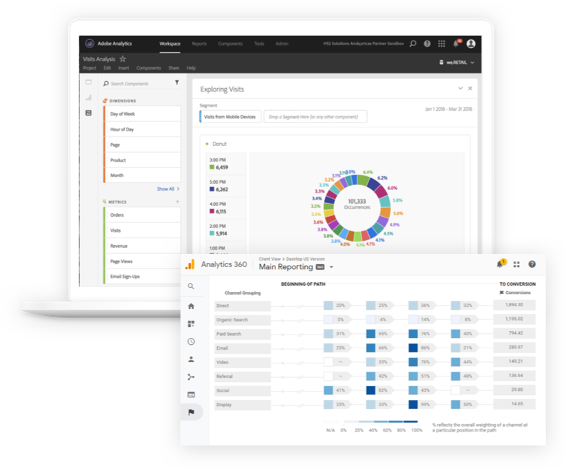 Google Analytics 360