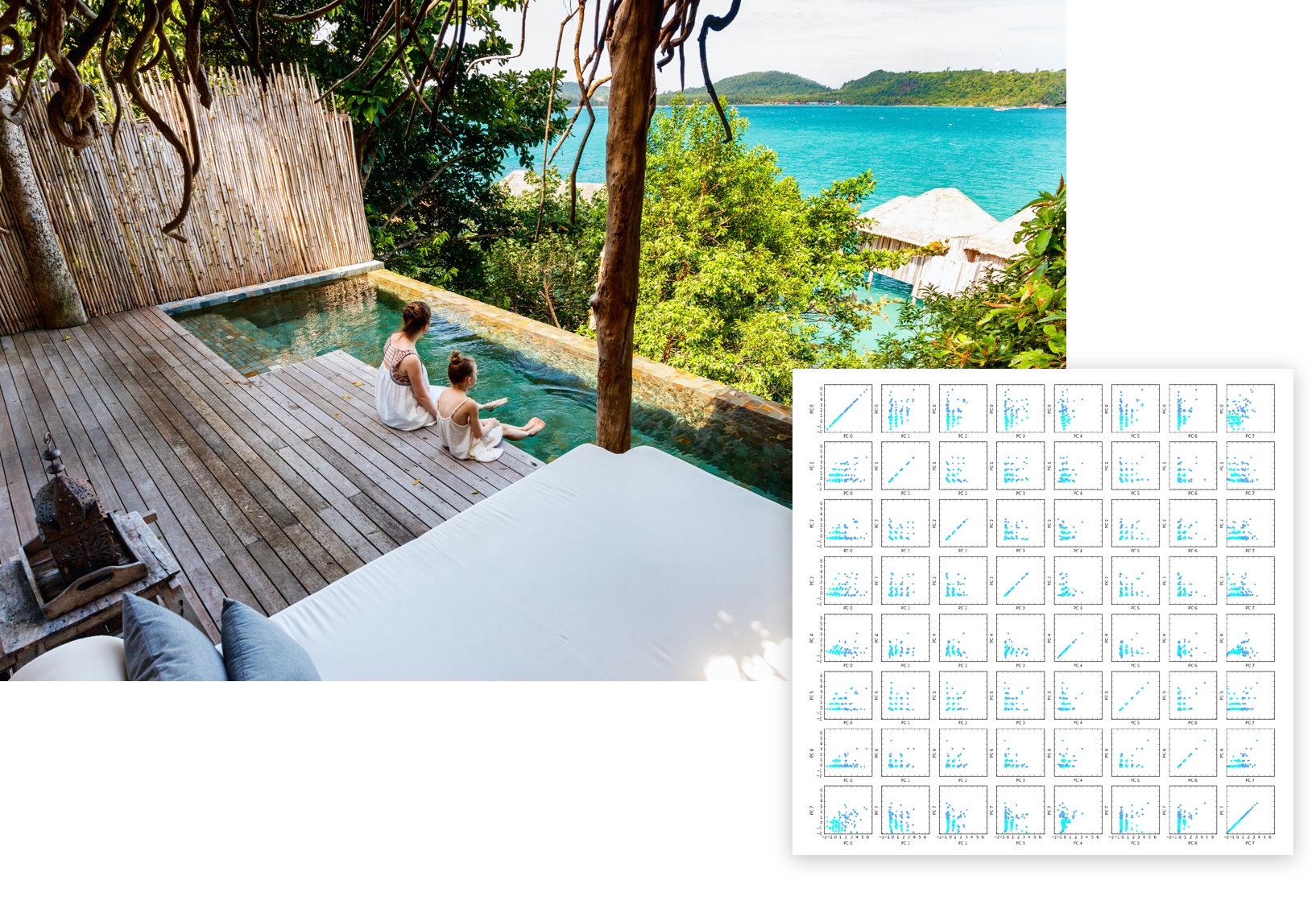 Leading Hotels of the World Lifestyle