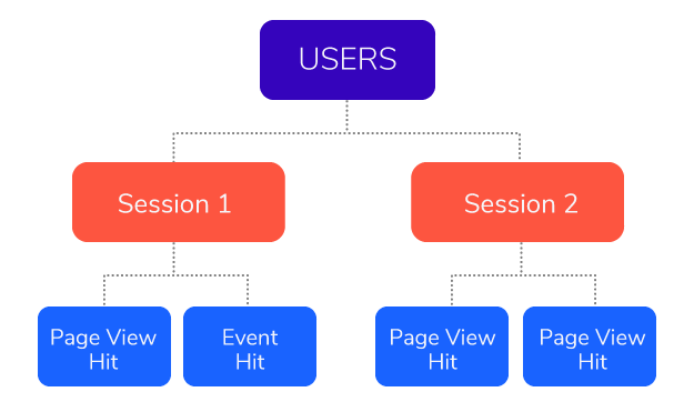 universal analytics data model diagram