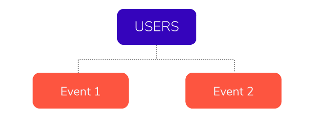 App + Web Data Model diagram