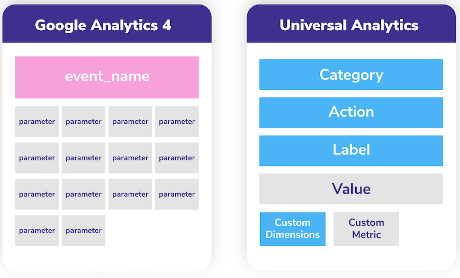 Ultimate Google Analytics Event Parameters Tracking Guide 2025