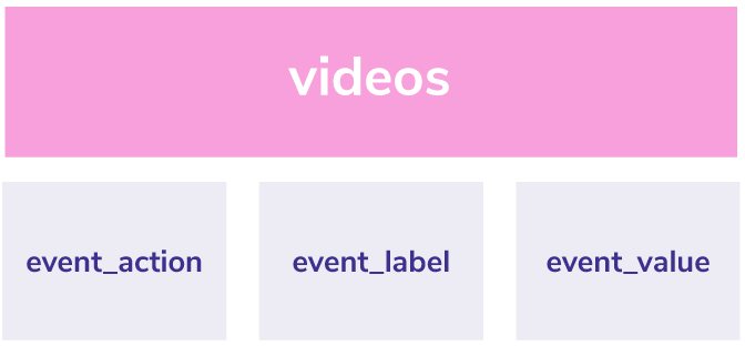 Example event name for video