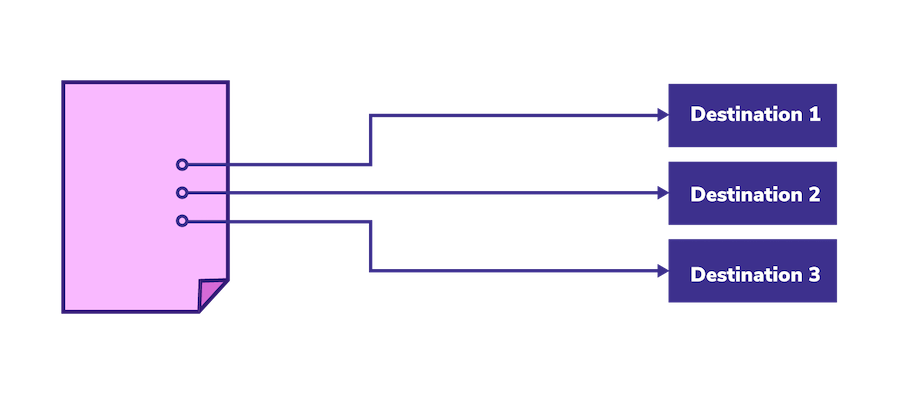 Flow of traditional web container in Google Tag Manager