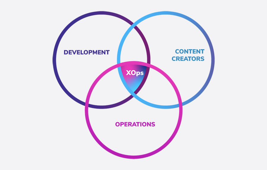 Diagram showing Packaged Business Capabilities