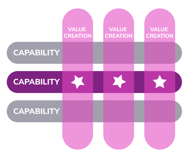 The Composable Matrix