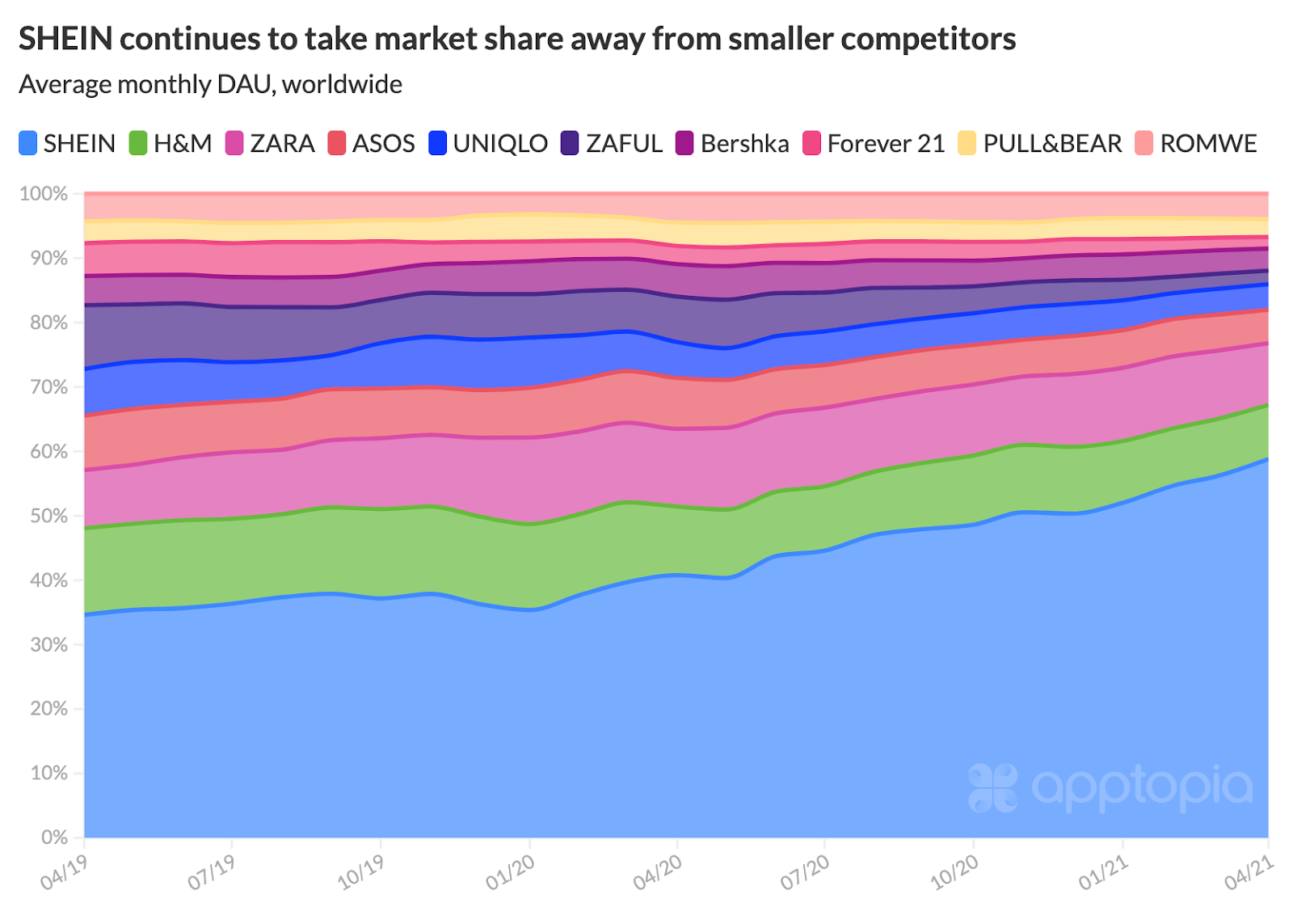 shein.com graph