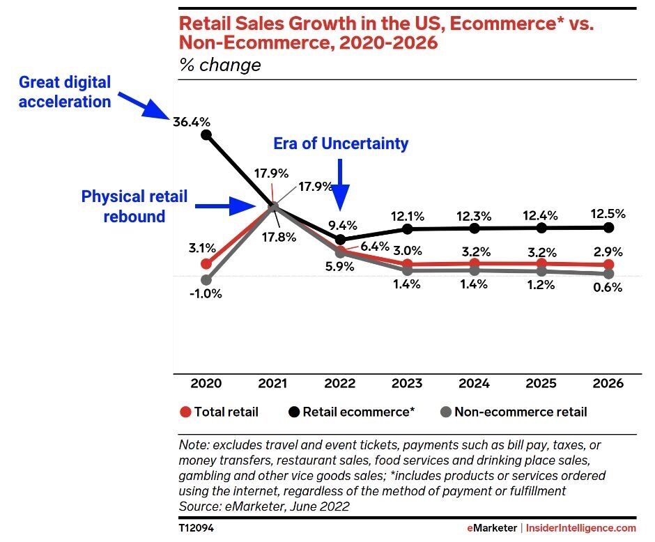 recession