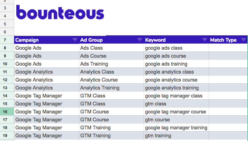 sample keywords list shown with words Bounteous might use for training courses