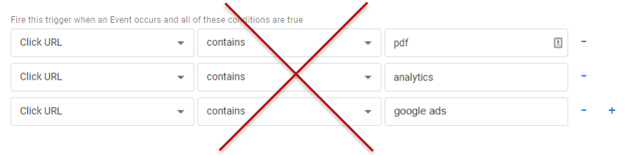 image example of how trigger conditions can be wrongly set up