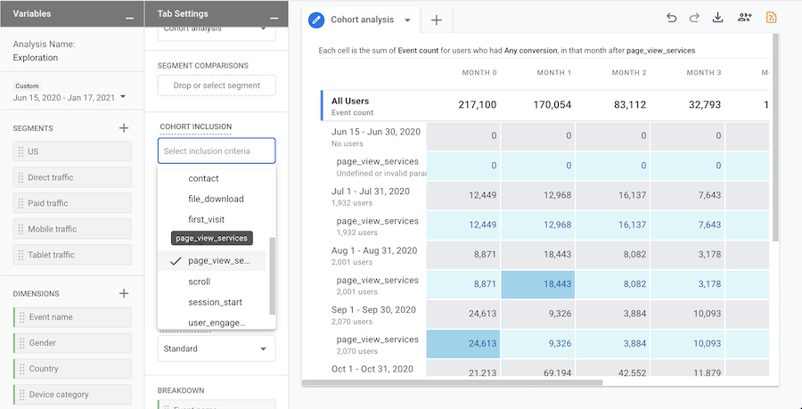 report showing how additional granularity in the event name makes it easier to use cohort analysis