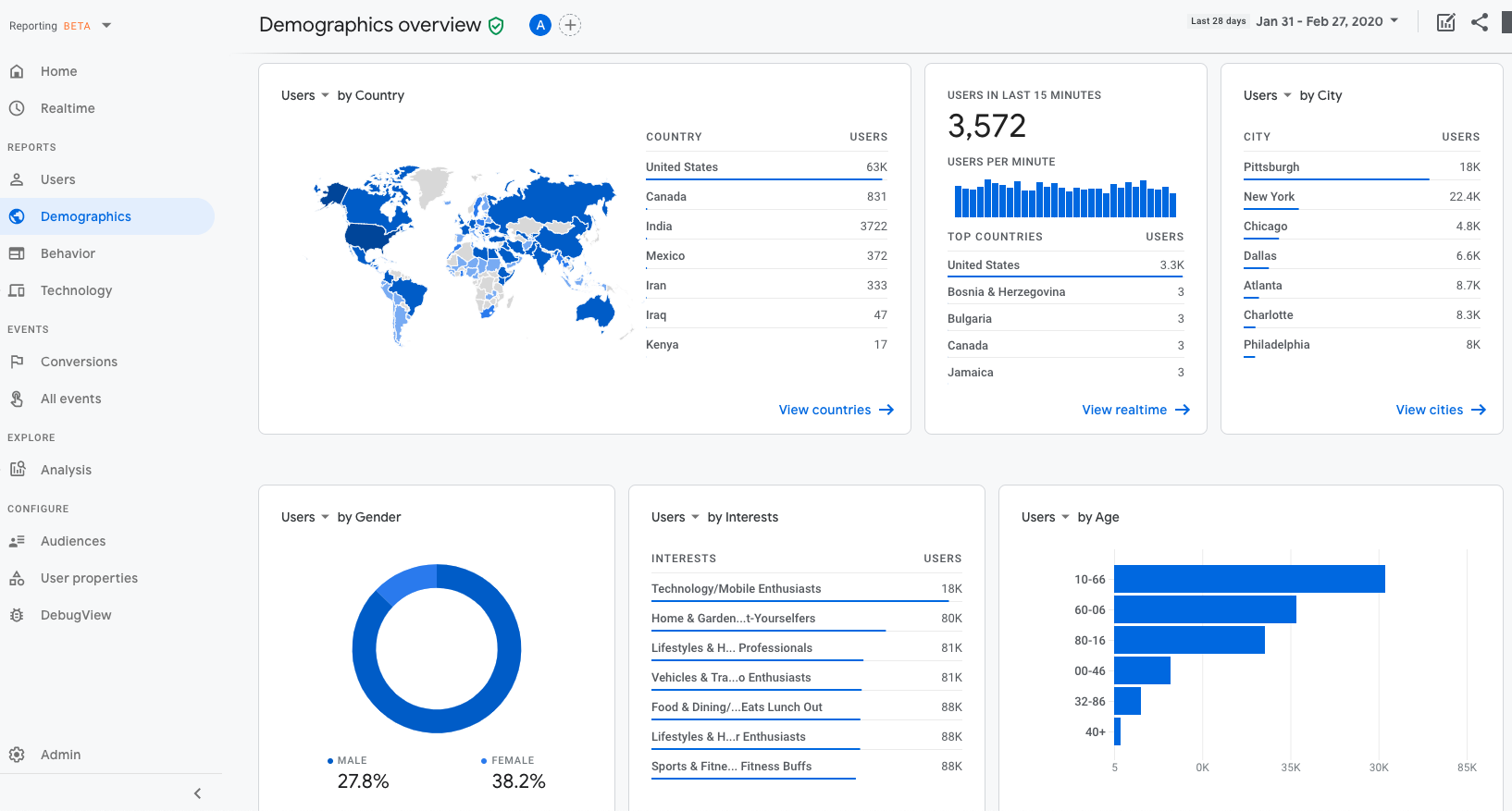 Google Analytics 4