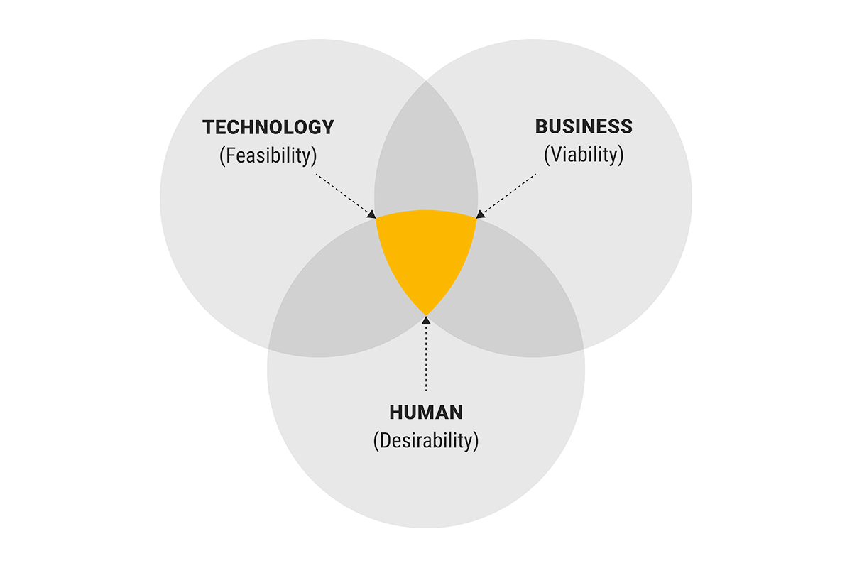 Human-centric problem solving