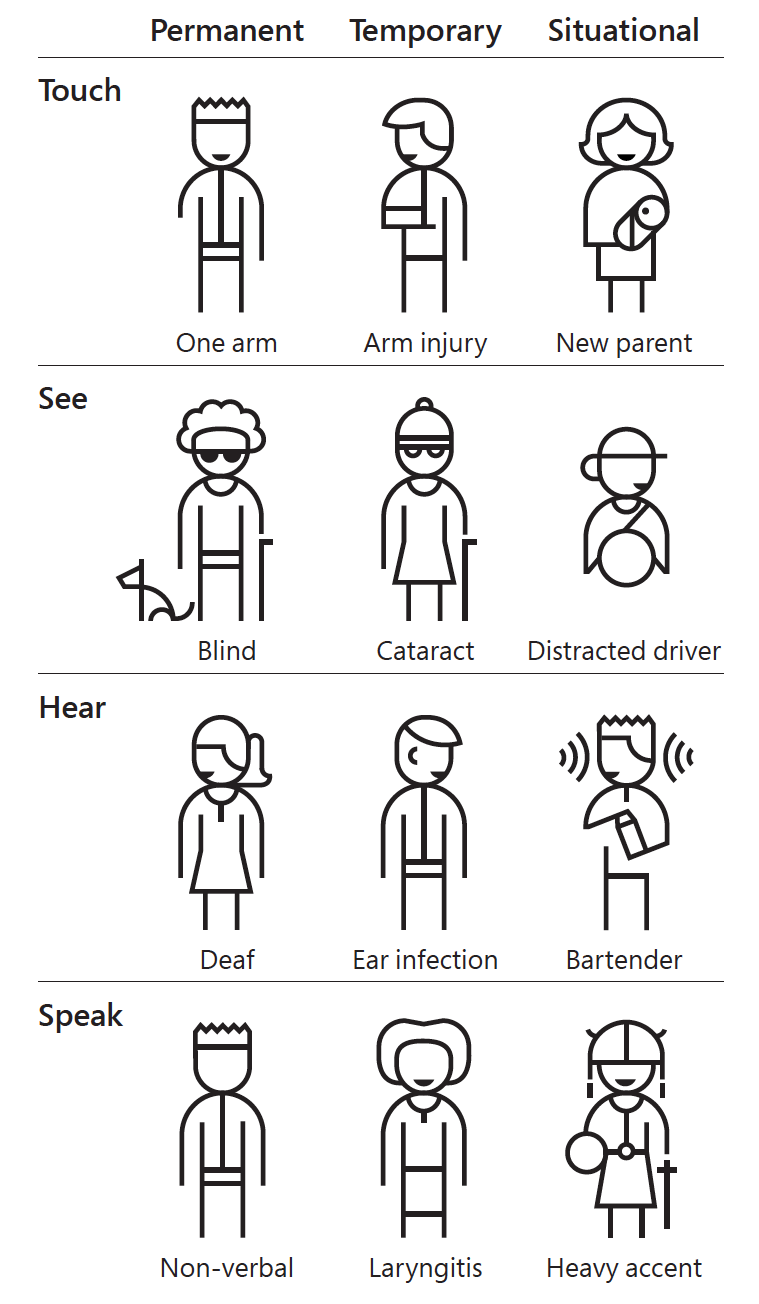 Accessibility Matters: Touch, See, Hear, Speak Accessibility Matters: Touch, See, Hear, Speak