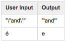 MappingFilter (CharFilter) Example MappingFilter (CharFilter) Example
