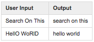 LowerCaseFilter Example LowerCaseFilter Example