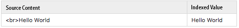 HTMLStripFilter (CharFilter) Example HTMLStripFilter (CharFilter) Example