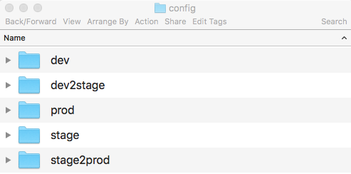 Override configuration files Override configuration files