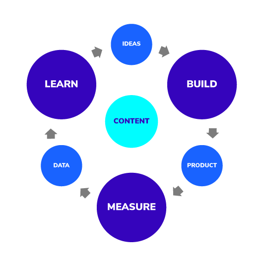 Exploring the key components of Modular Content Strategy for