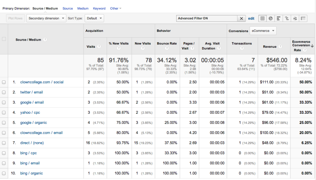 Acquisition-all-traffic-ecommerce-after image