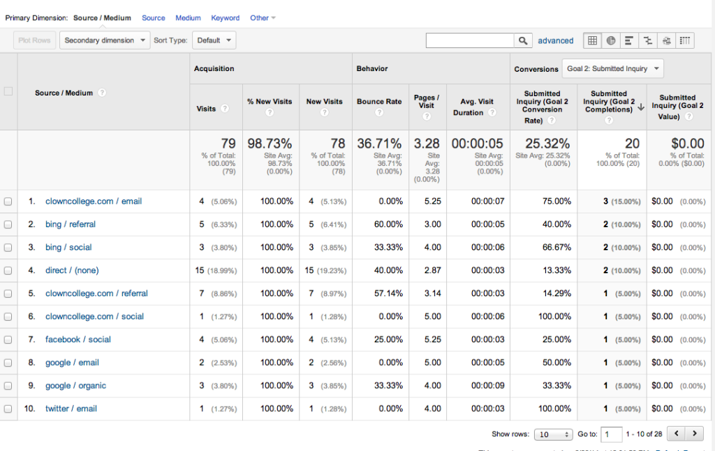 Acquisition-all-traffic-goal-2-before image