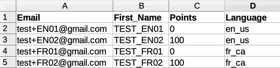 Screenshot of an example spreadsheet defining mock profiles