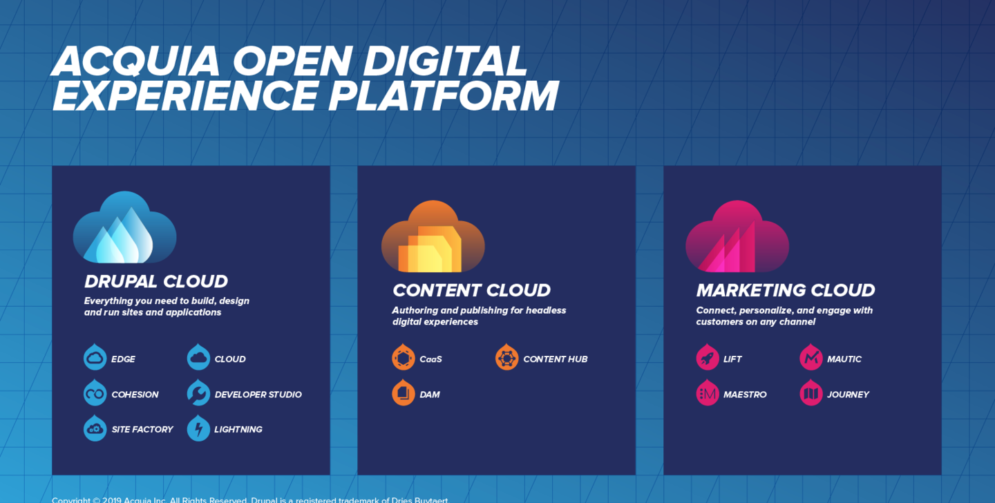 image depicting Acquia Cloud Architecture