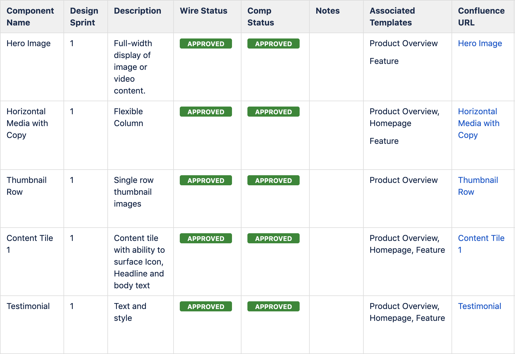 Example of component table from a recent design project