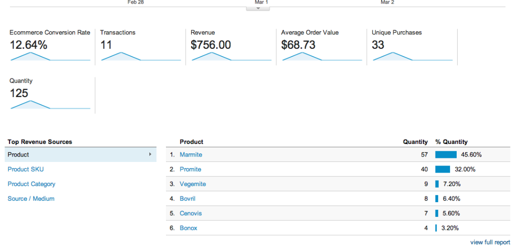 Conversions-ecommerce-overview-after image