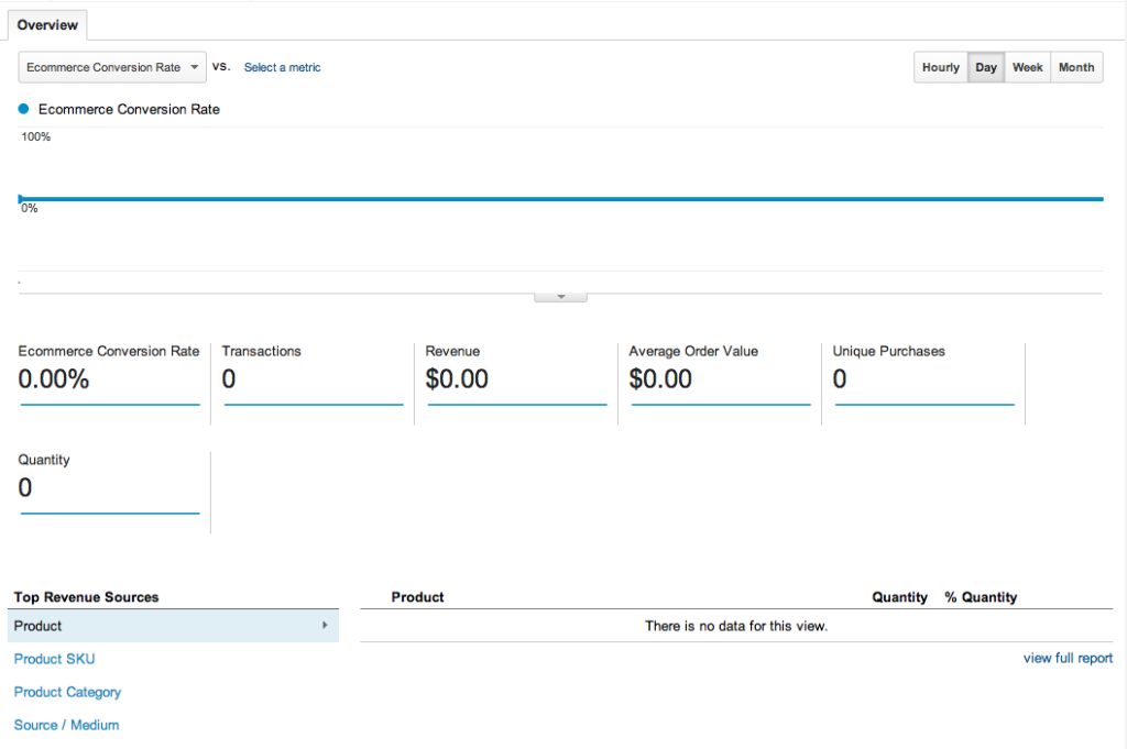 Conversions-ecommerce-overview-before image