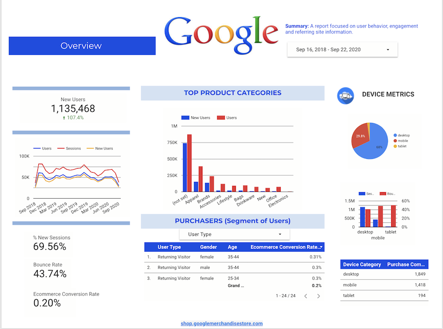 example Data Studio Report