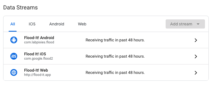 Data Streams in GA4 Properties