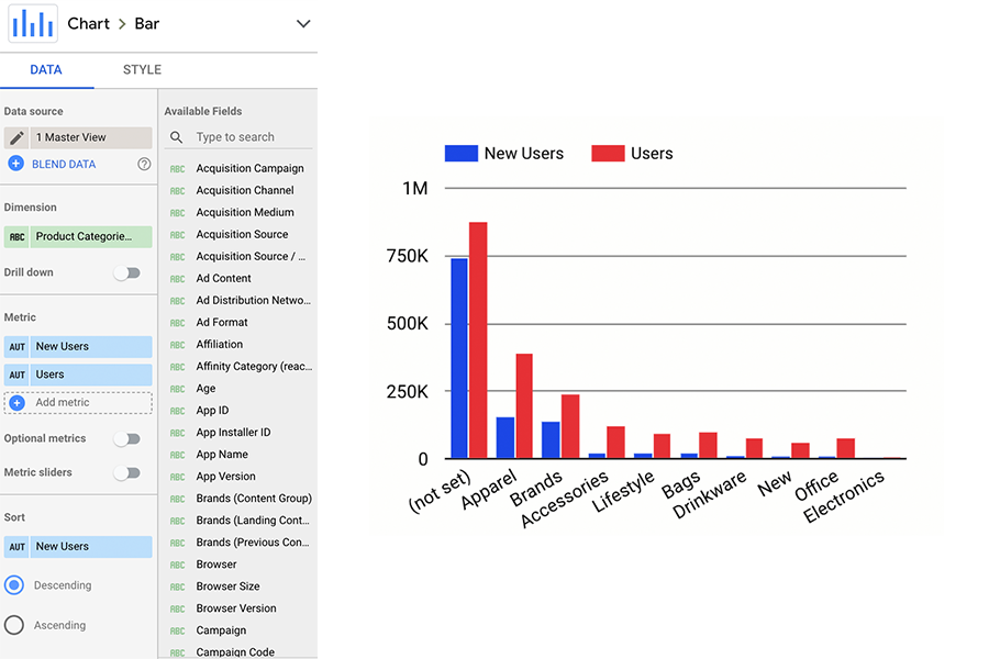 dimensions and metrics example report