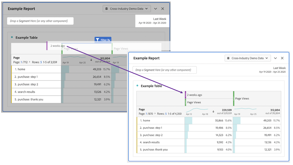 series of images showing how to drag a time frame into your table in adobe analytics
