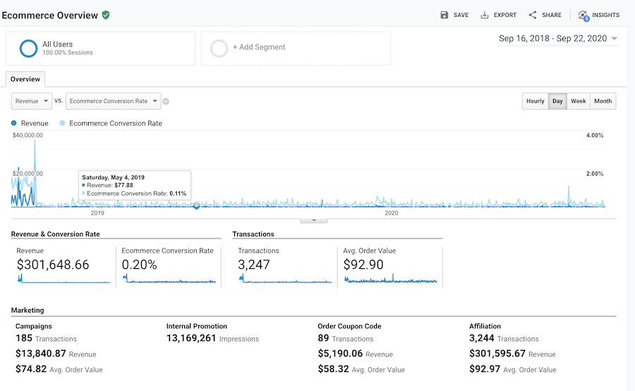 example eCommerce overview report