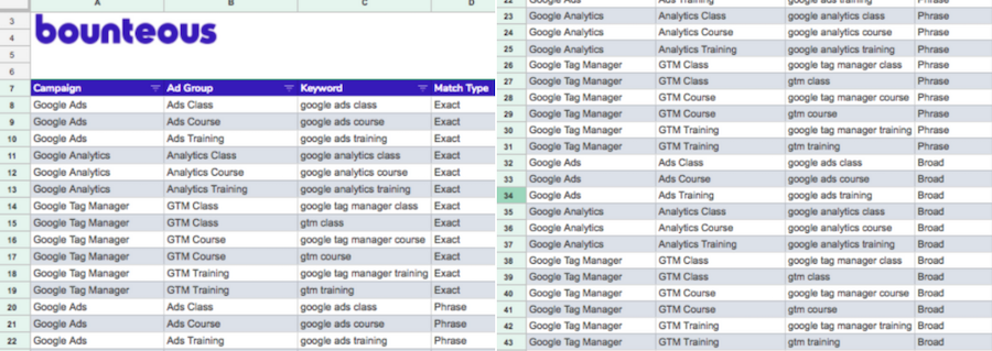 keywords list shown with 36 rows of individual keywords