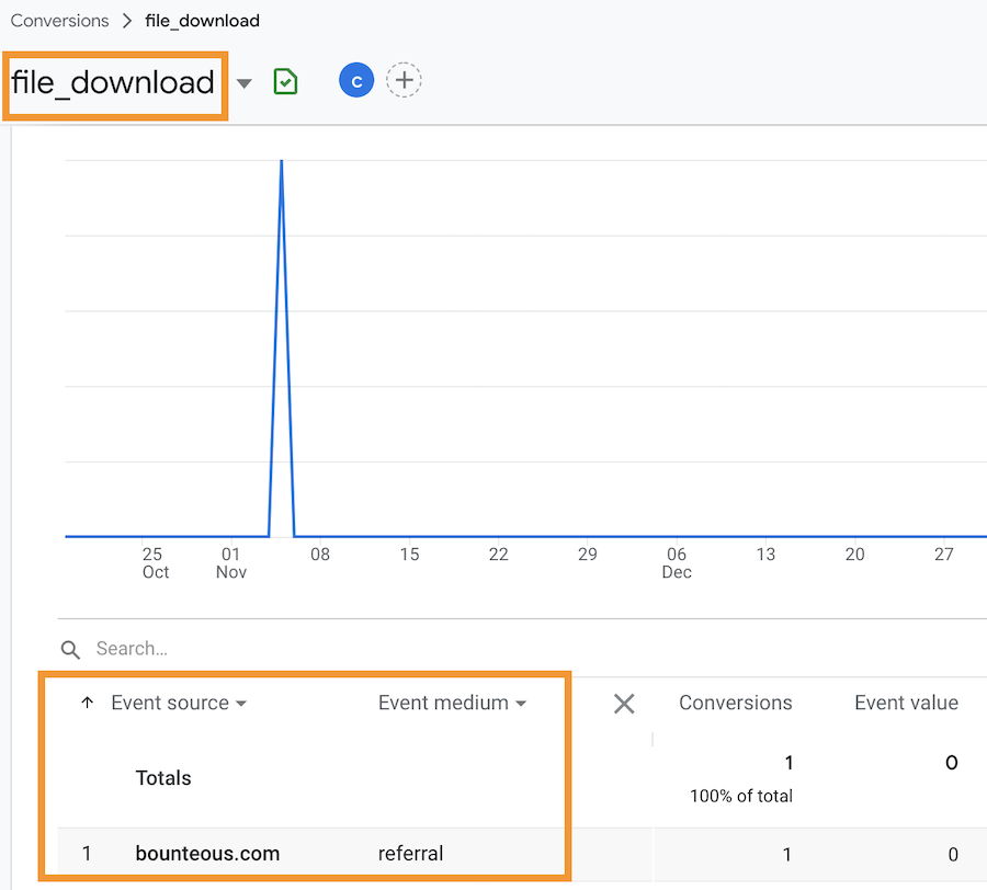 Conversions > file_download report