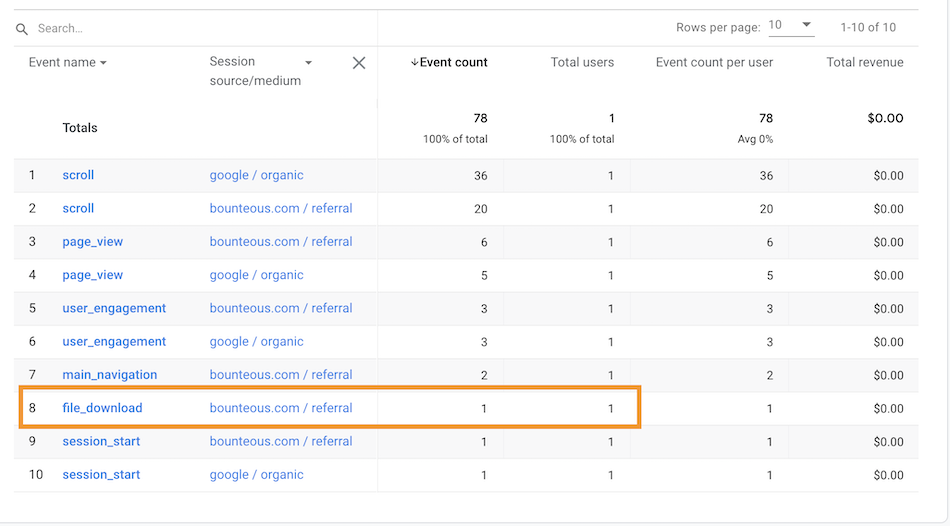 report shown from Engagement > Events, with Session source/medium applied as a secondary dimension