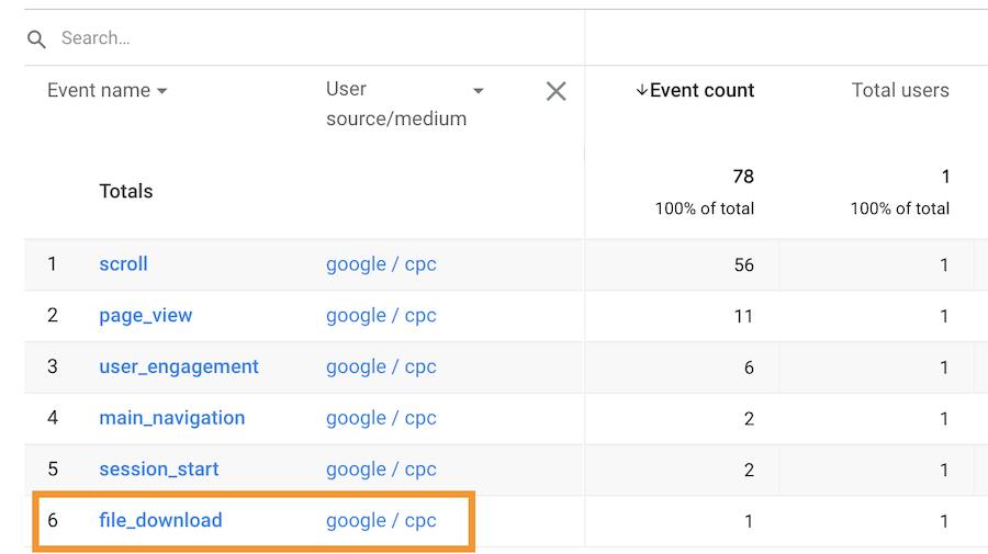 report showing that the Event source/medium doesn't inherit the User source/medium