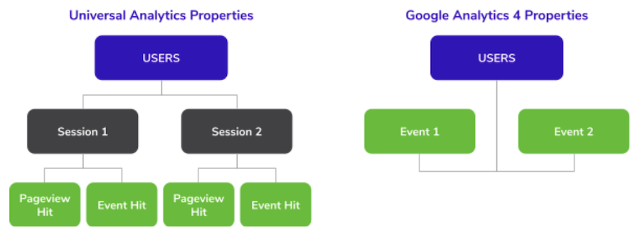 Google Analytics 4 Data Model
