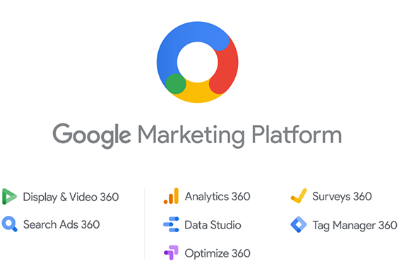 breakdown of Google Marketing Platform tools