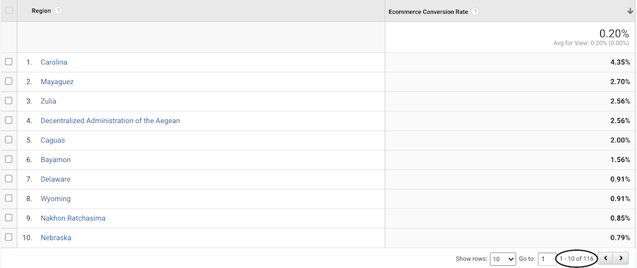 example Google Analytics Report