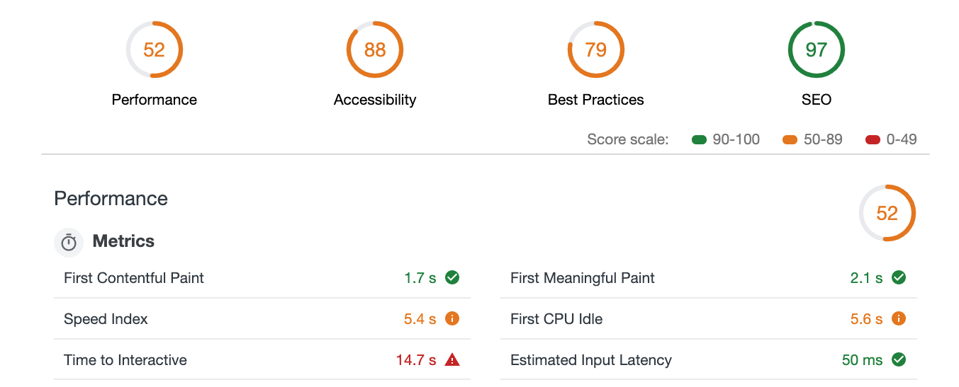 Google Lighthouse Score Drupal.com