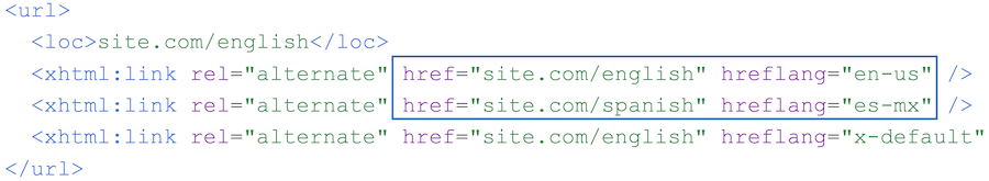 example of using hreflang in an XML Sitemap