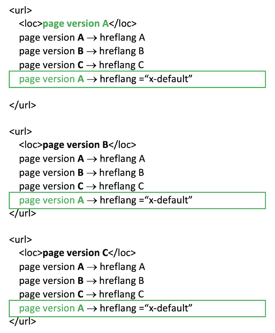 hrefland x default examples