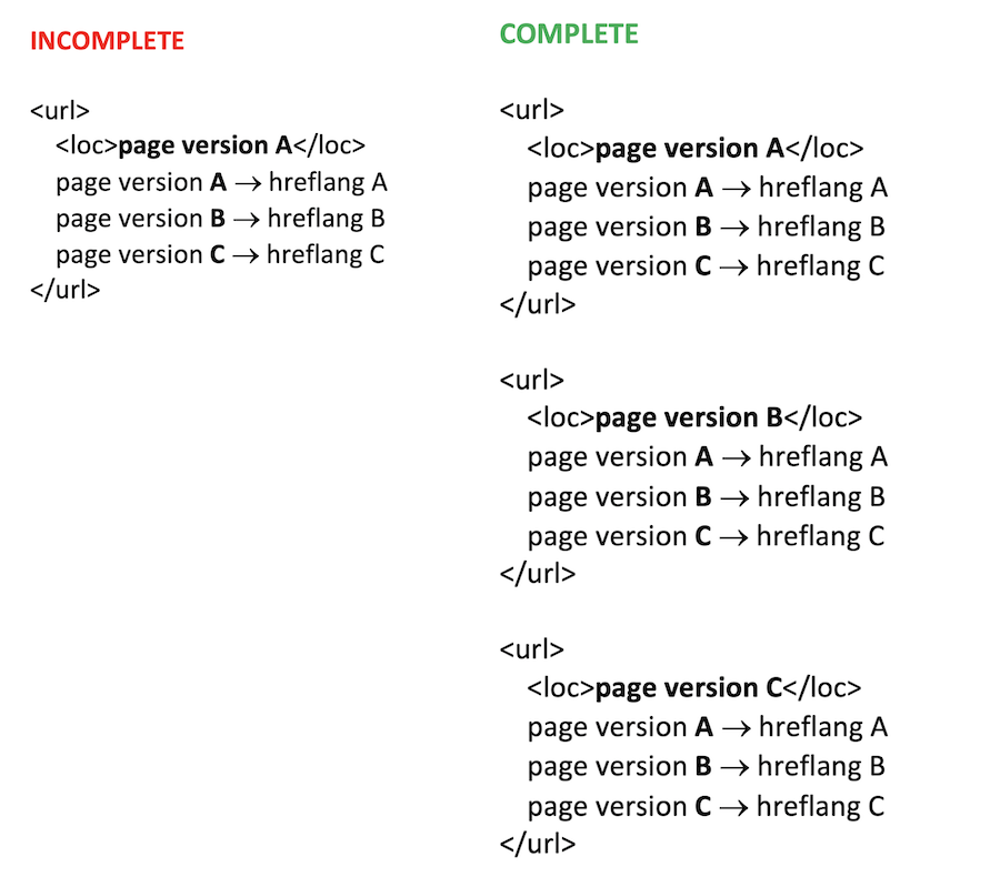 Image displaying an example of proper “return links”