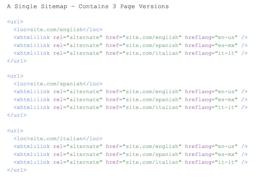 example of Hrefland XML sitemap return link examples