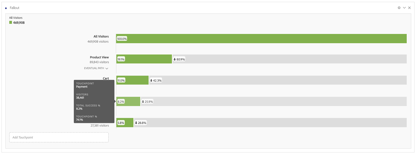 image showing touchpoint percentages