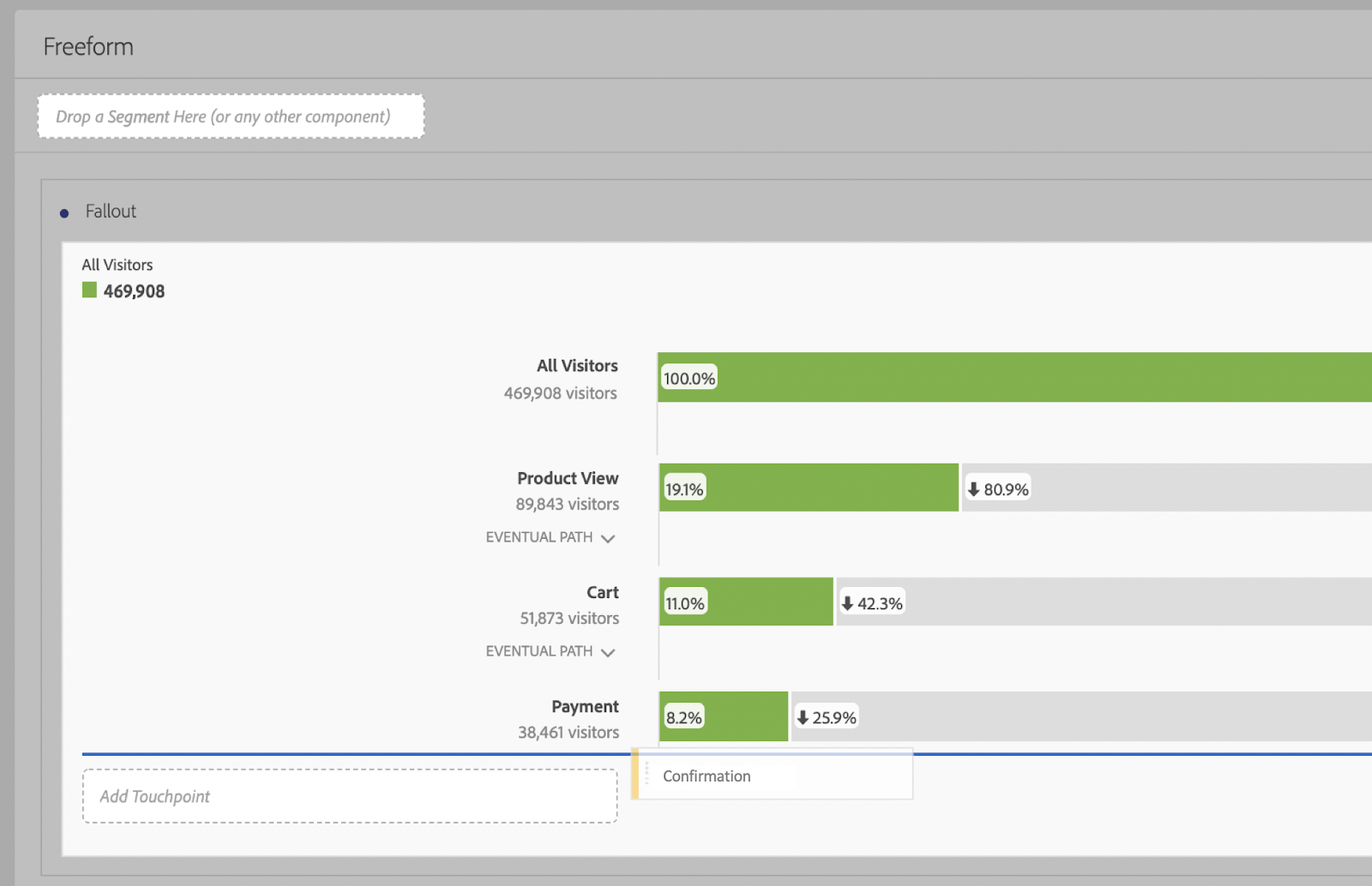 screen grab dragging specific pages from the components panel onto your Fallout